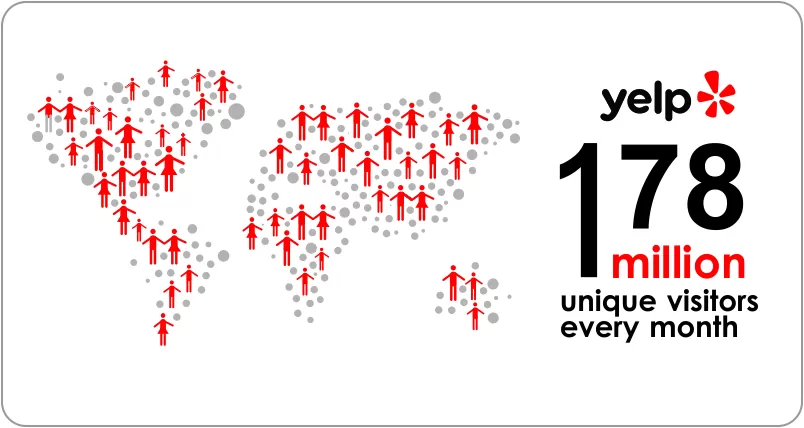 How Many People Use Yelp