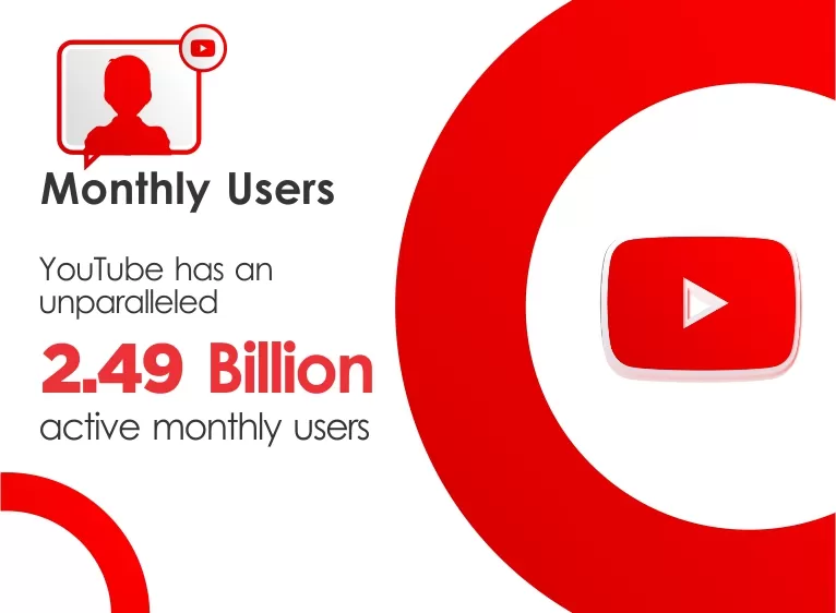 Influencer Marketing YouTube Statistics