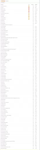 Ahrefs’ Keyword Generator
