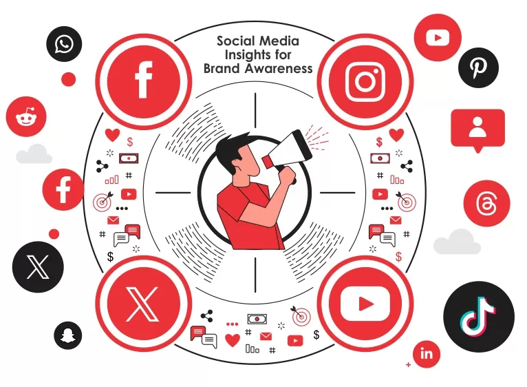 Social Media Insights for Brand Awareness