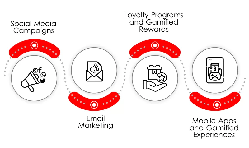 Gamification Strategies for Different Marketing Channels