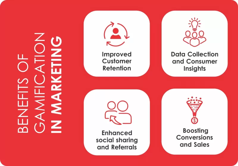 Benefits of Gamification in Marketing