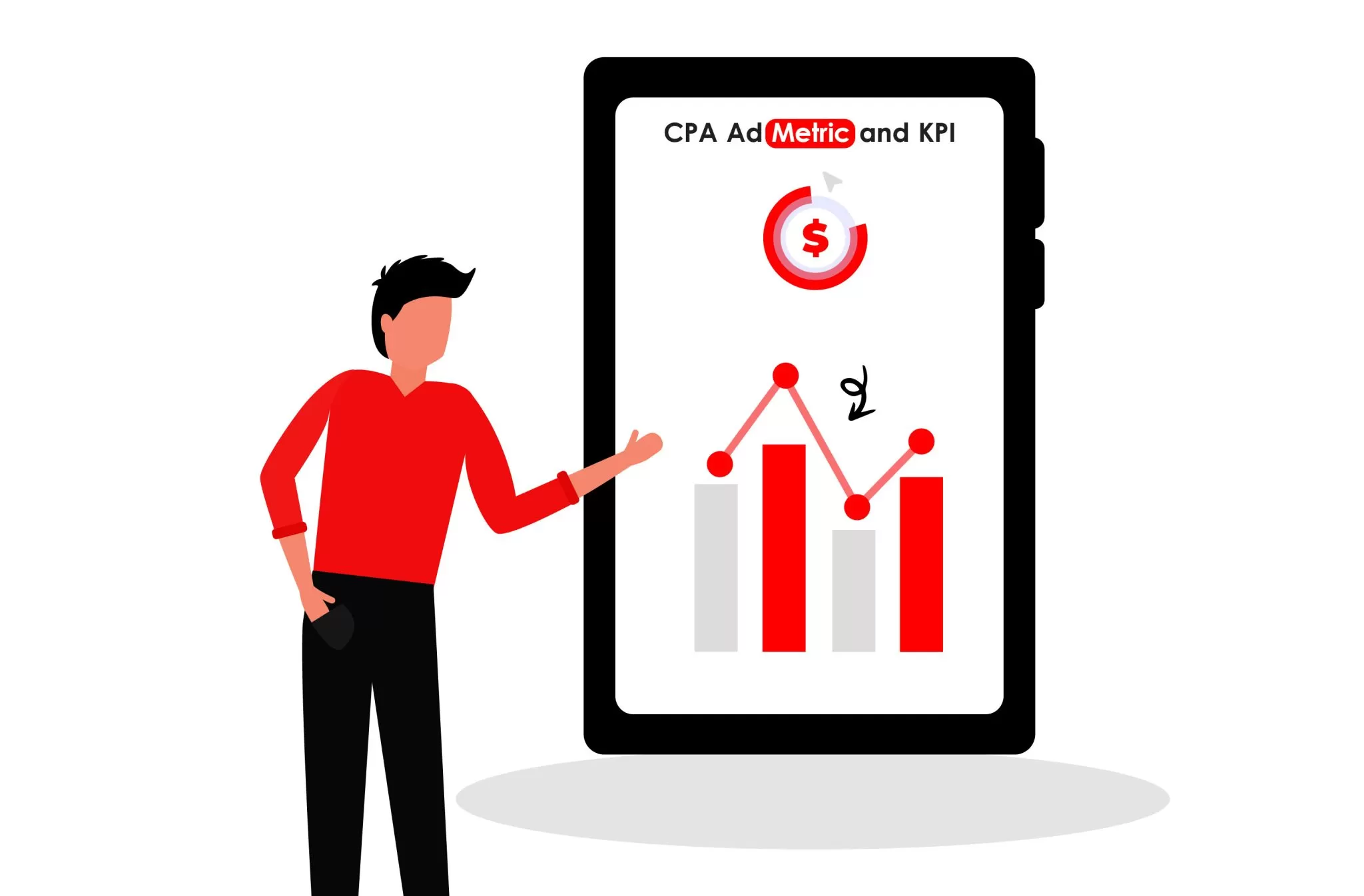 CPC Ad Metric and KPI
