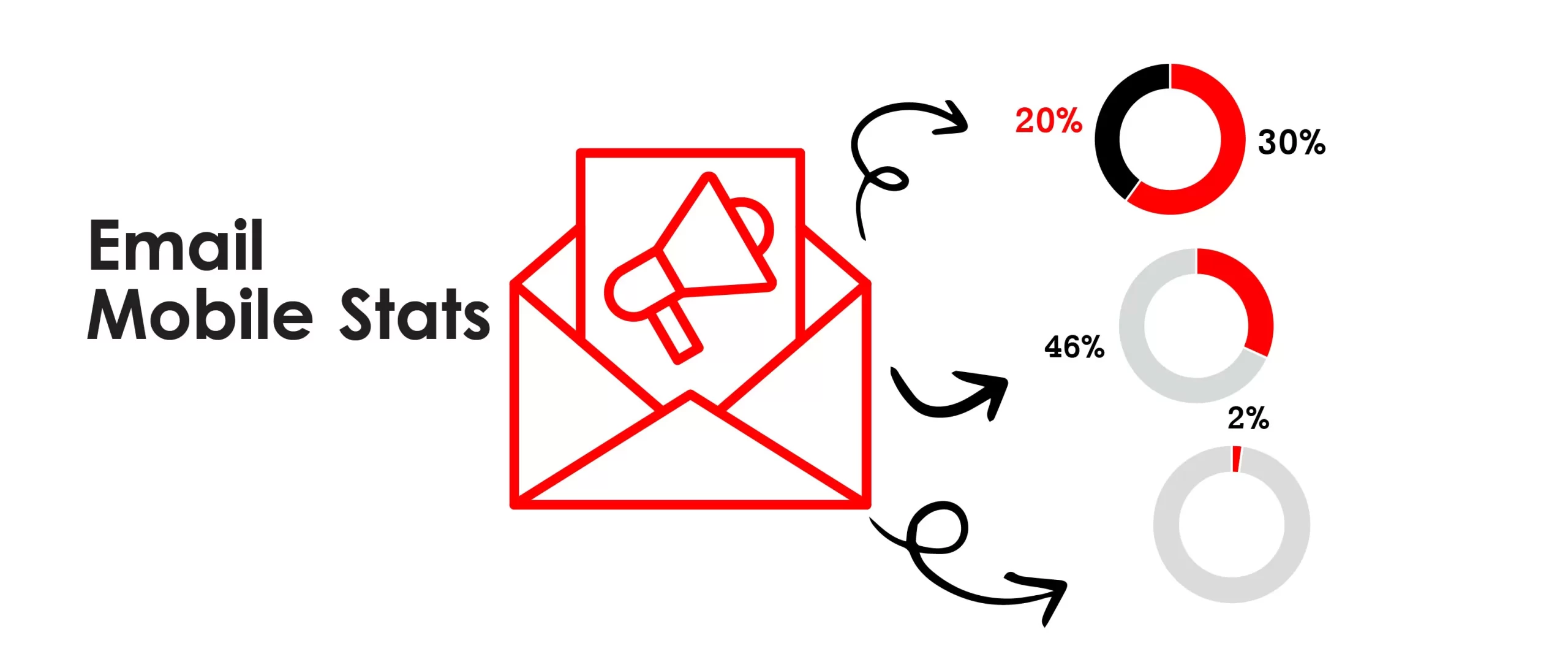 Email Marketing Statistics on Mobile