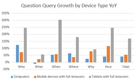 Finding And Optimizing For Question Keywords