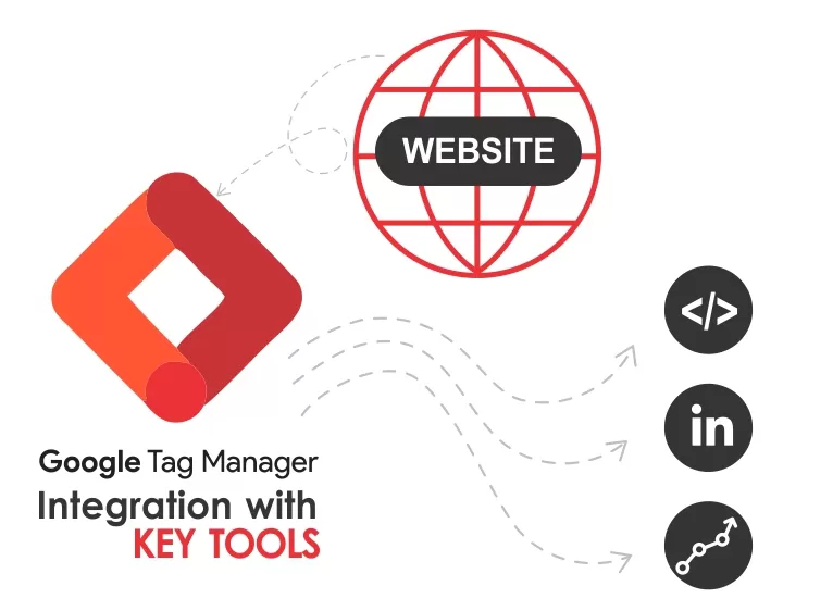 Integrating Google Tag Manager with Key Tools