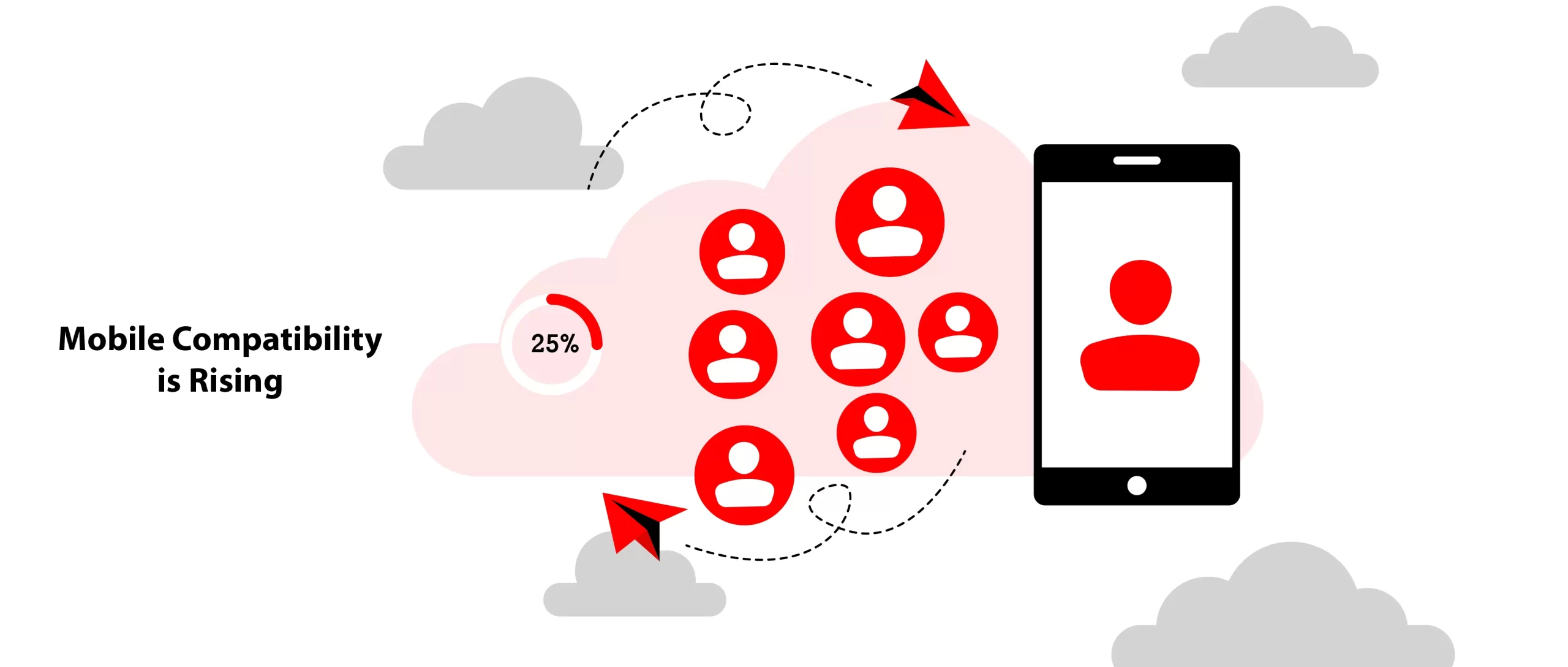 Mobile Compatibility is Rising