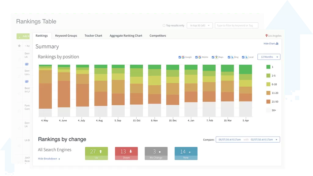 Local Search Results Checker
