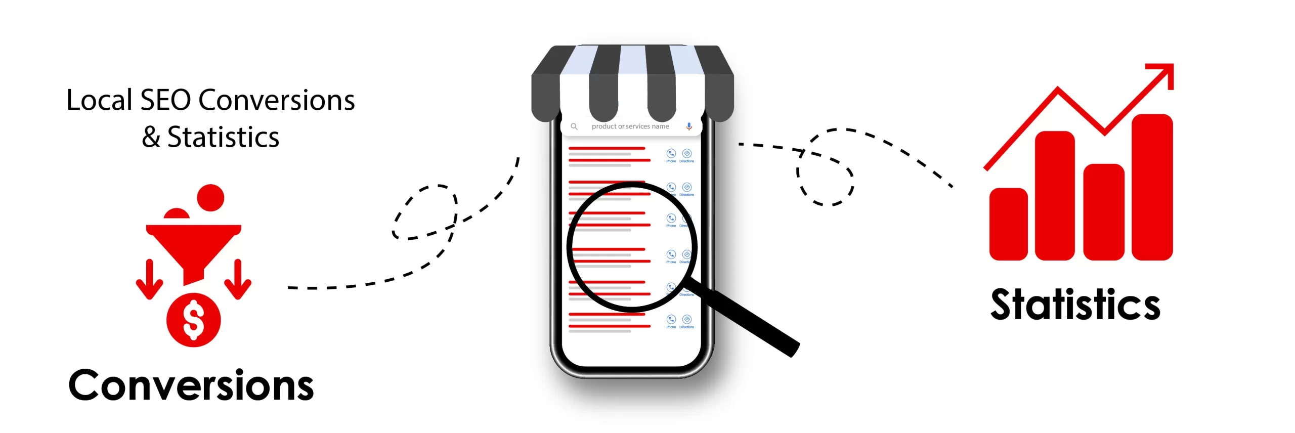 Statistics on Local SEO Conversions and Their Impact