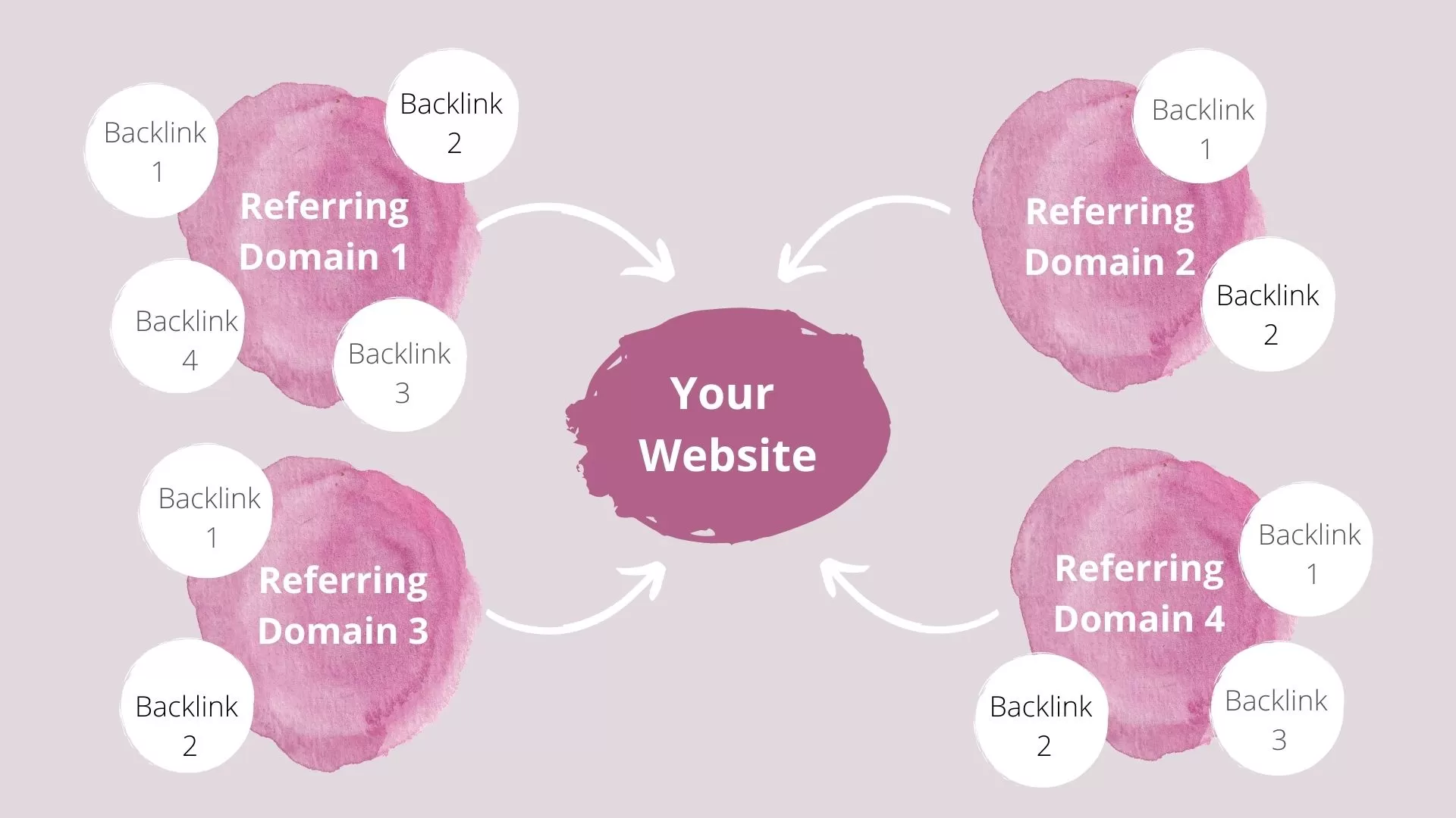 Understanding Referring Domains