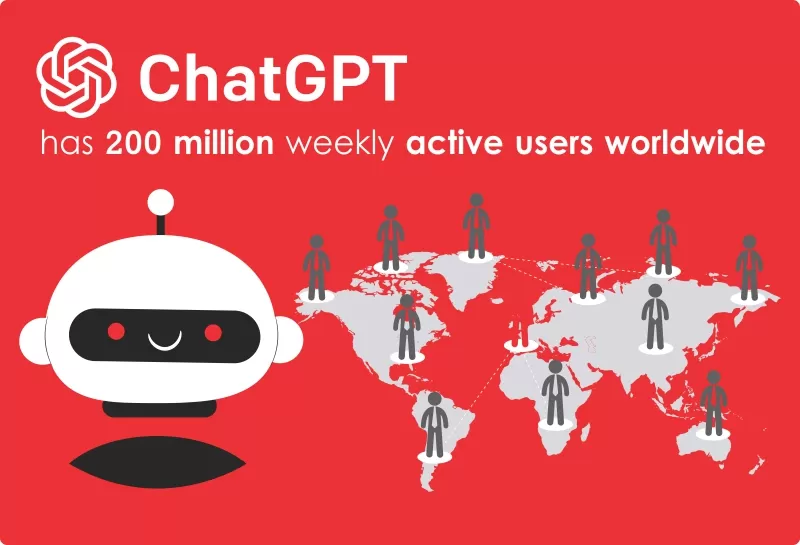 Growth Rate Over Time