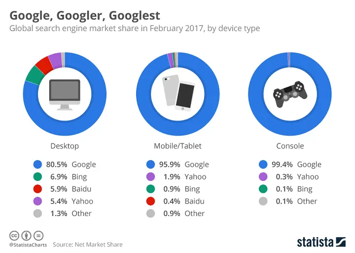 google-statistics