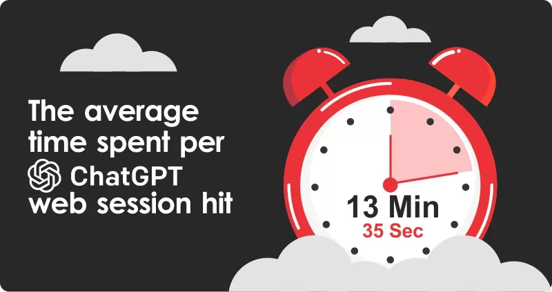 User Engagement Insights