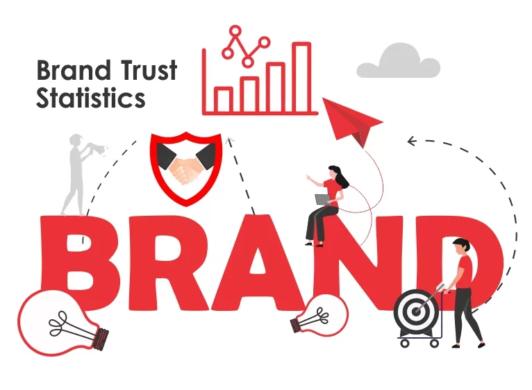 Understanding Brand Trust Through Statistics