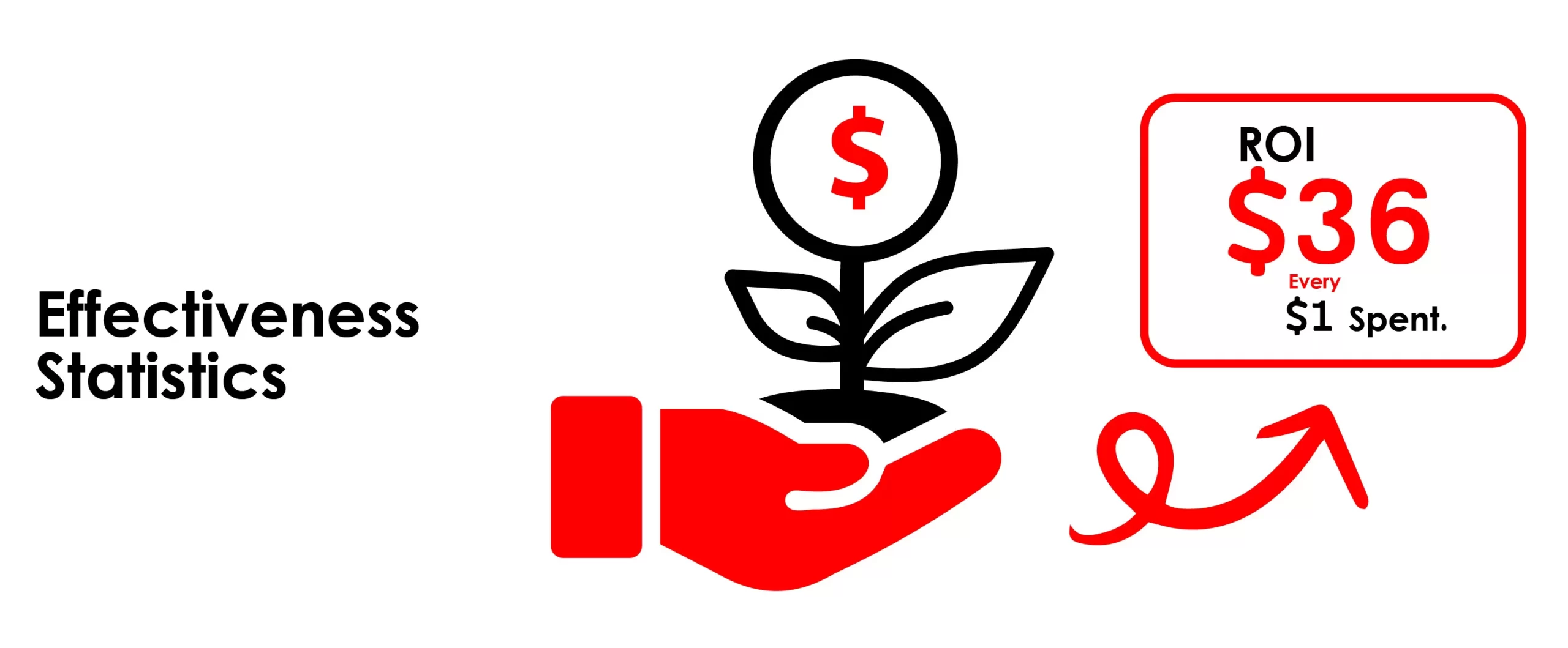 Email Marketing Effectiveness Statistics