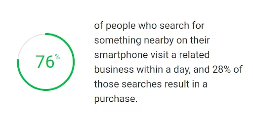 Digital Marketing Statistics DWS