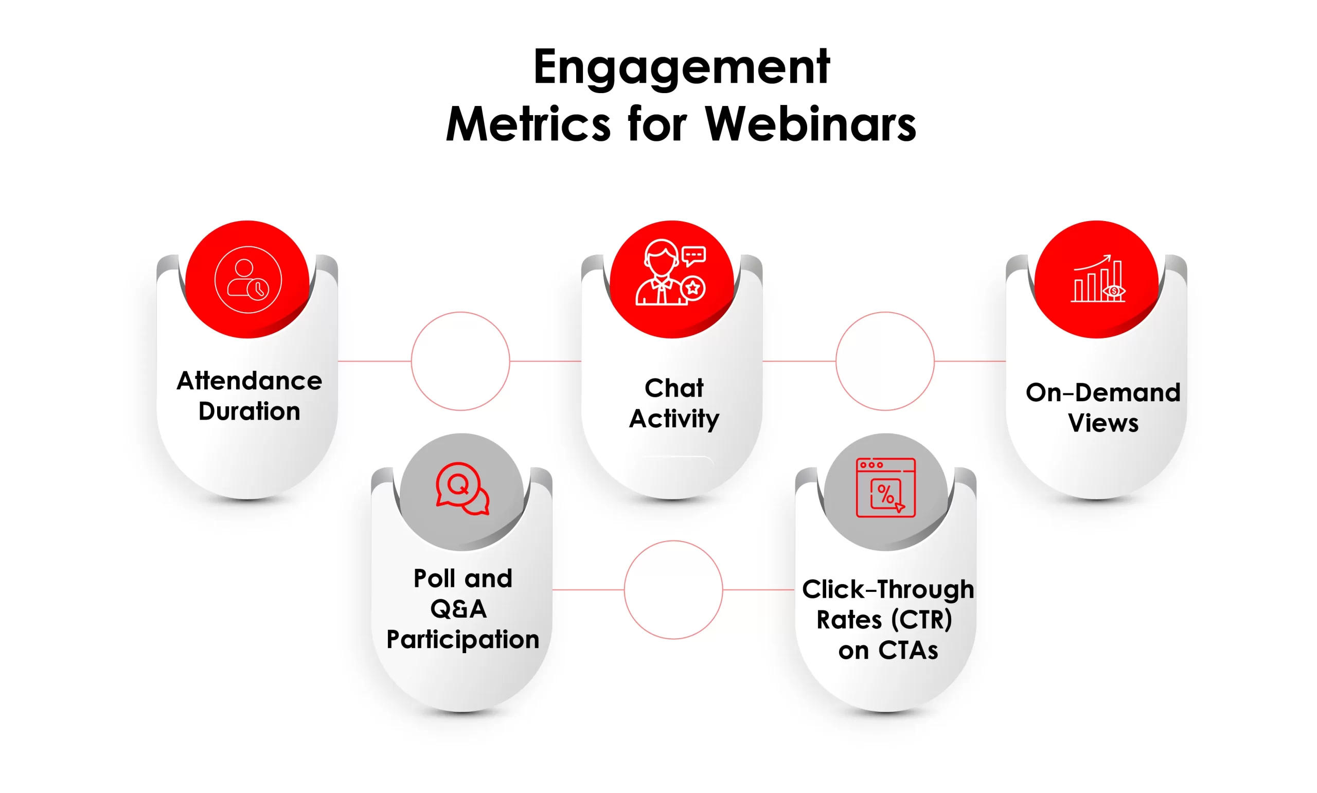 Engagement Metrics for Webinars