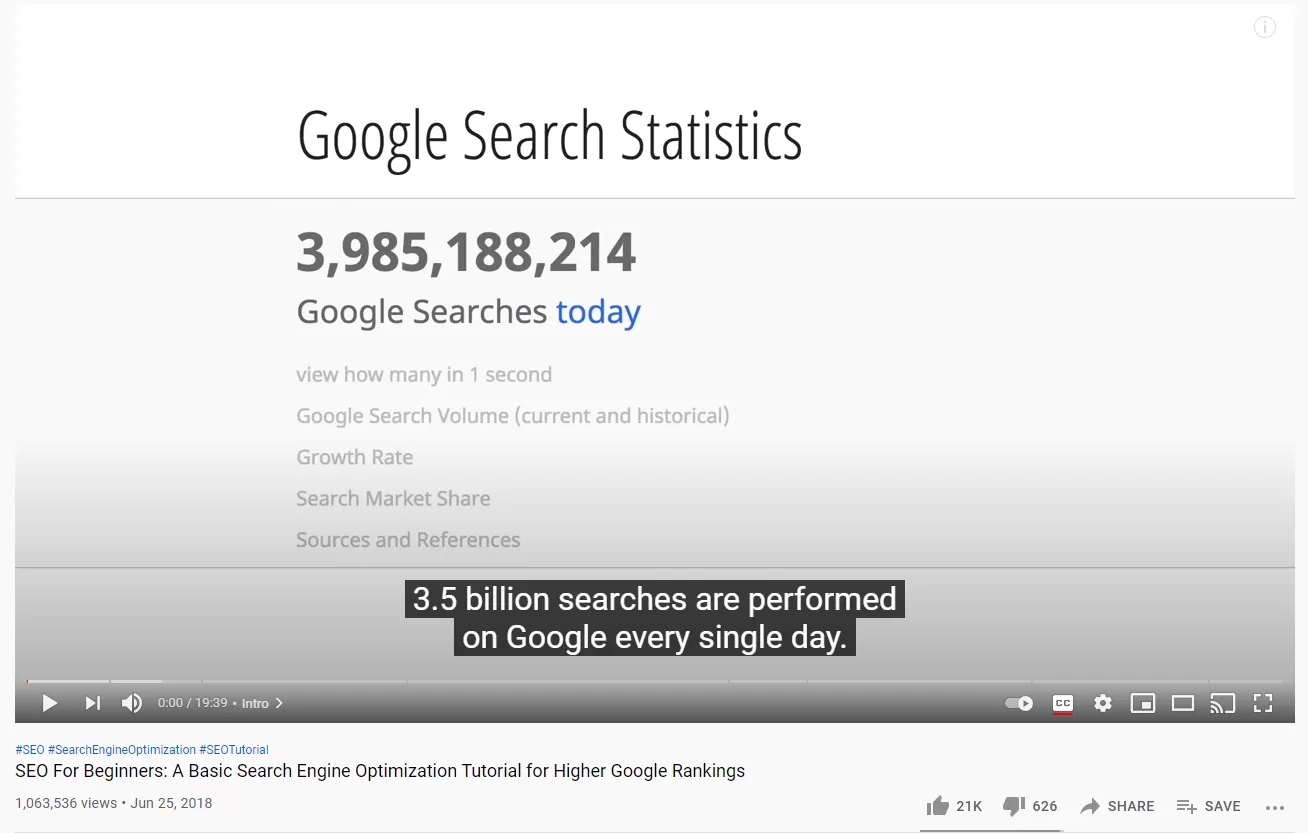 Informational Videos