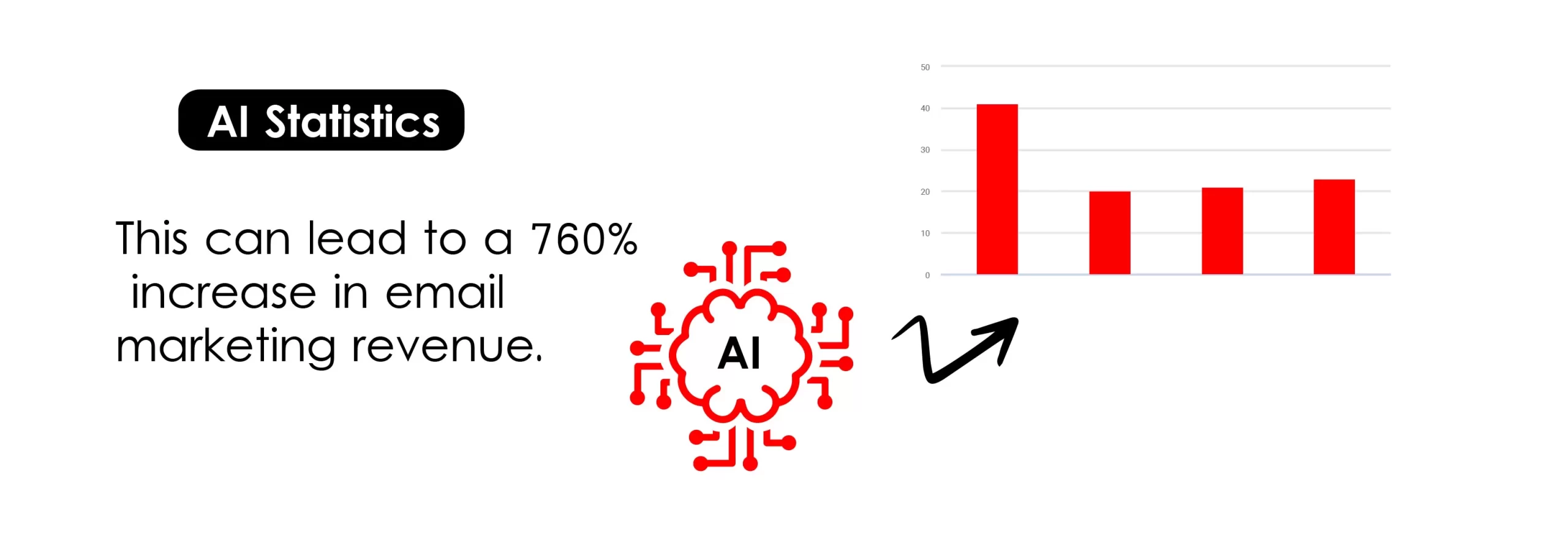 AI Email Marketing Statistics