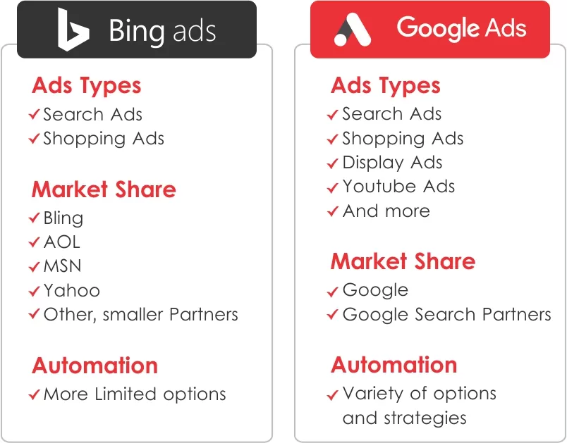 Ad Formats and Customization Options