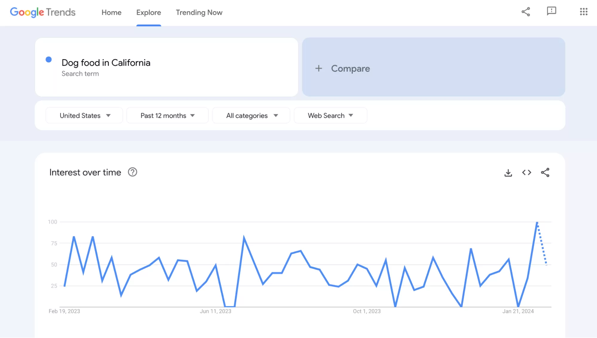 Google Search Trend
