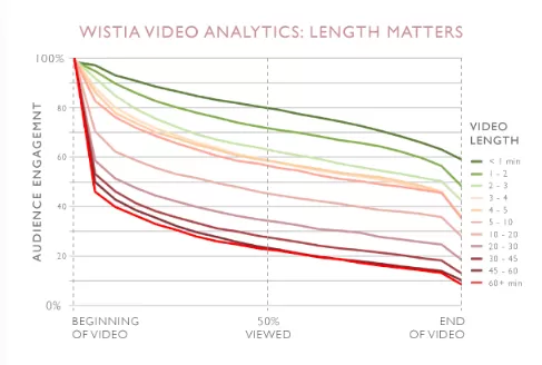 Digital Marketing Statistics DWS