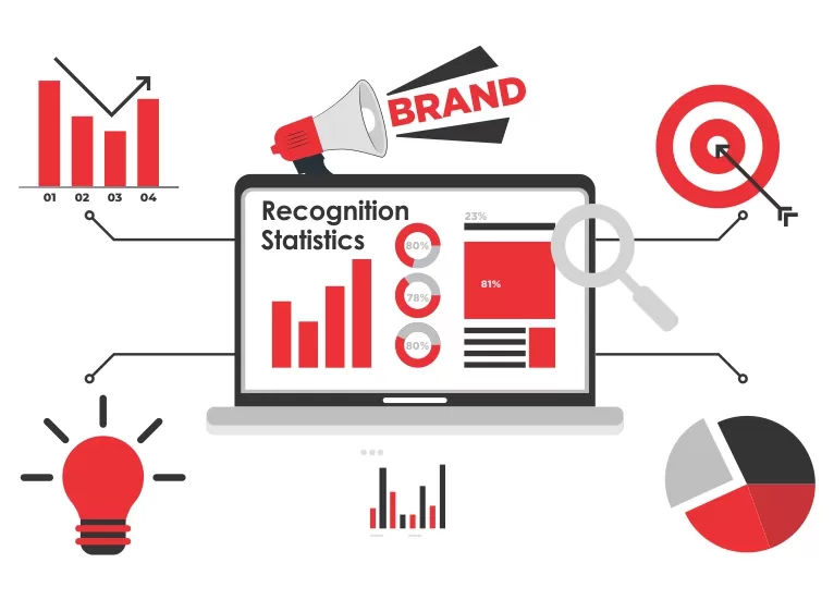Key Insights on Brand Recognition Statistics