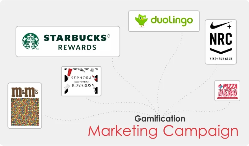 Gamification Marketing Campaign Examples