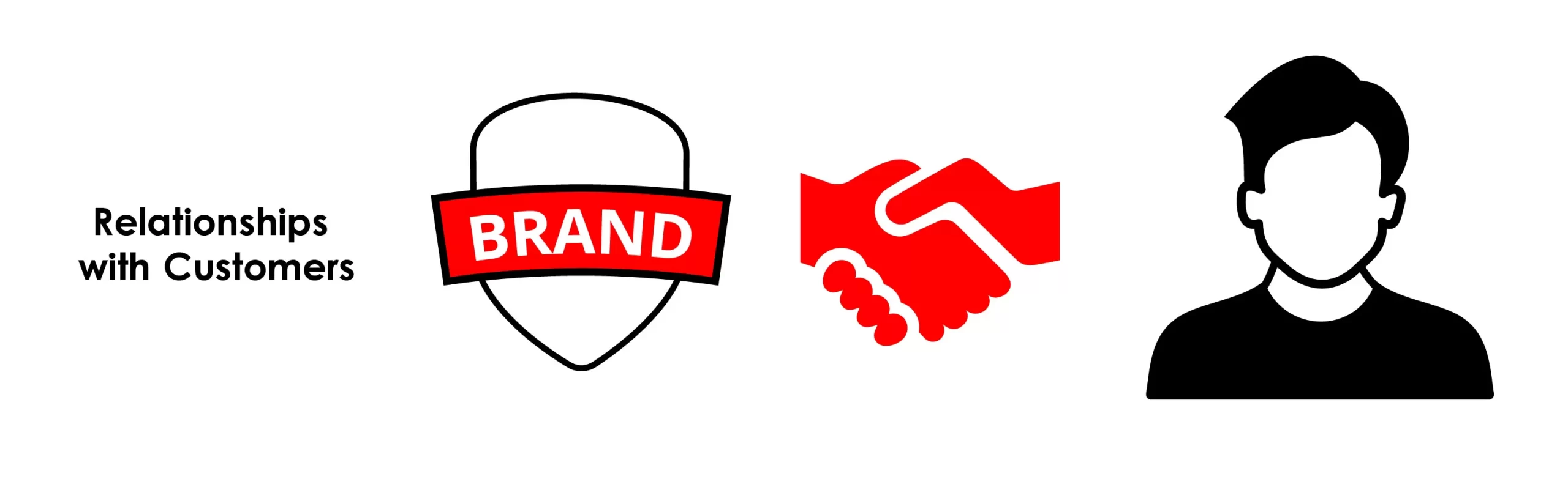 Building Relationships with Customers